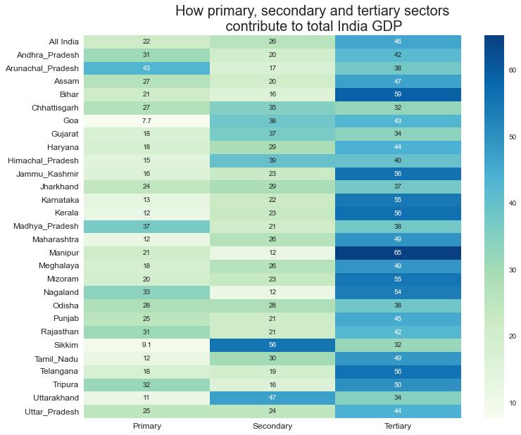 Sectors contribution.png