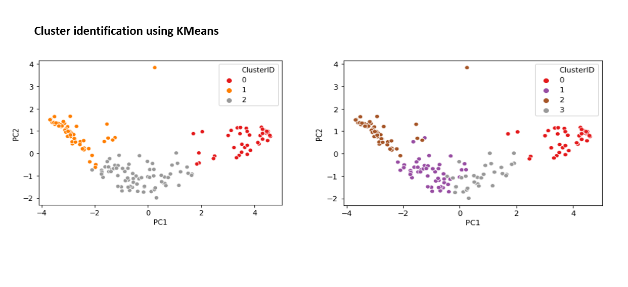 clusters identification.png