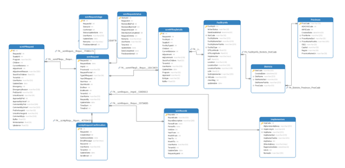 ERD Supply Chain System.png