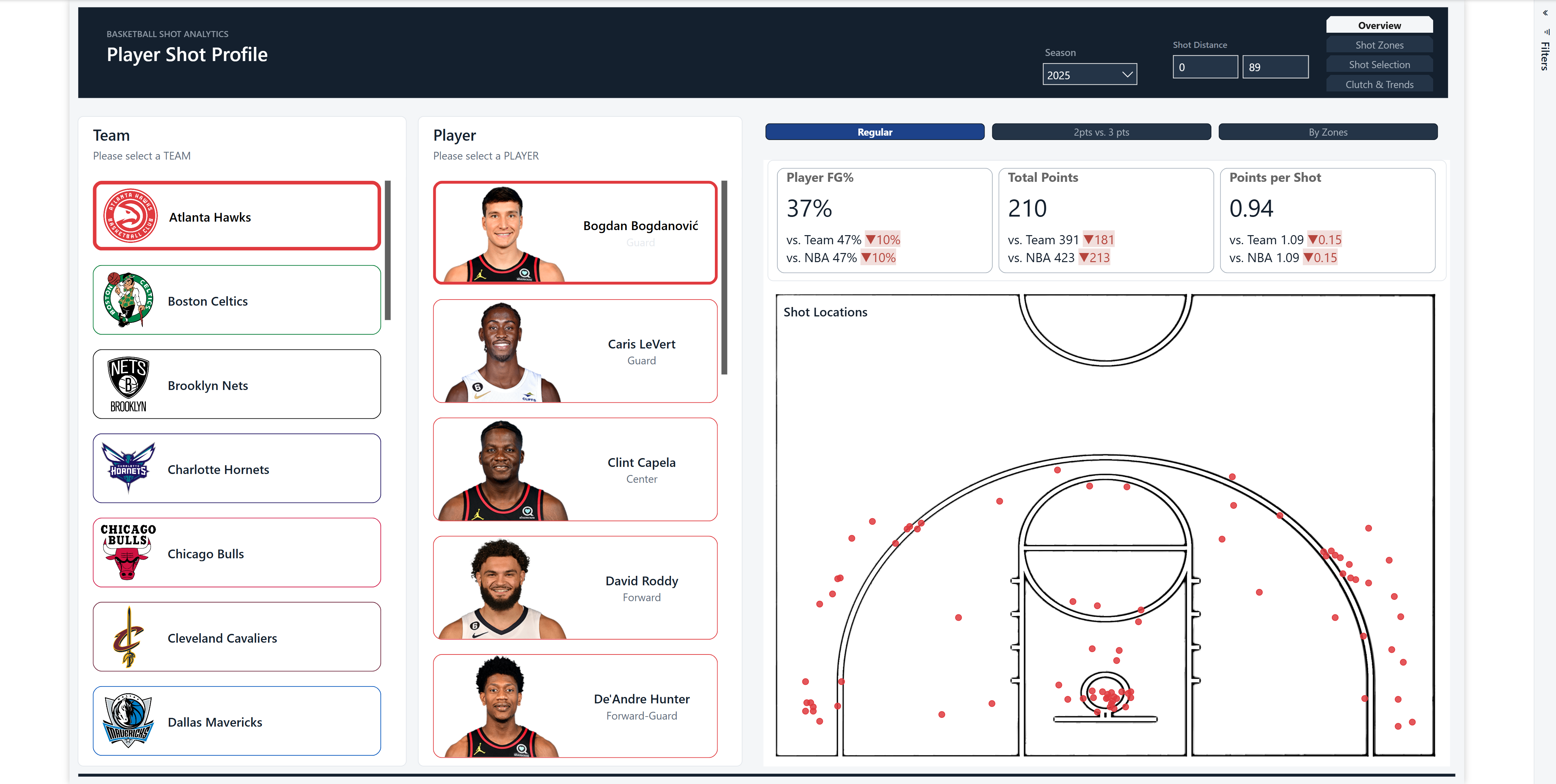 NBA Shot Analytics