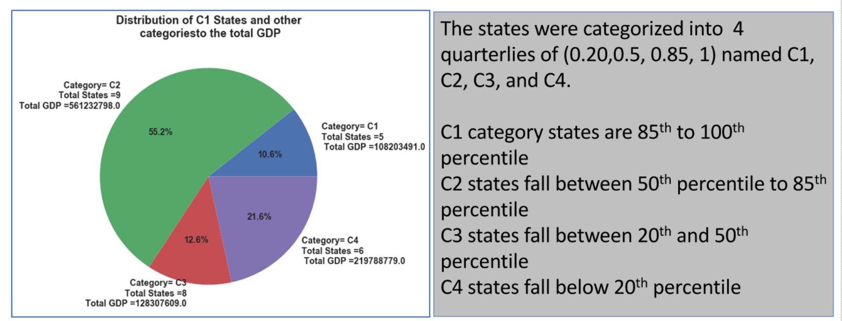 distribution.png