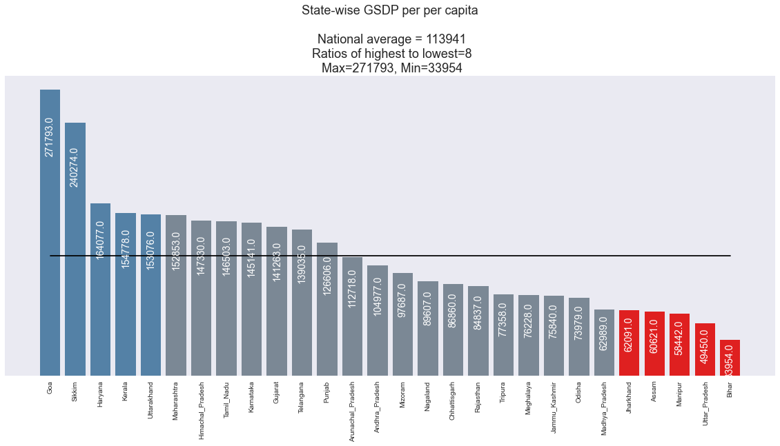 State-weise per capita.png