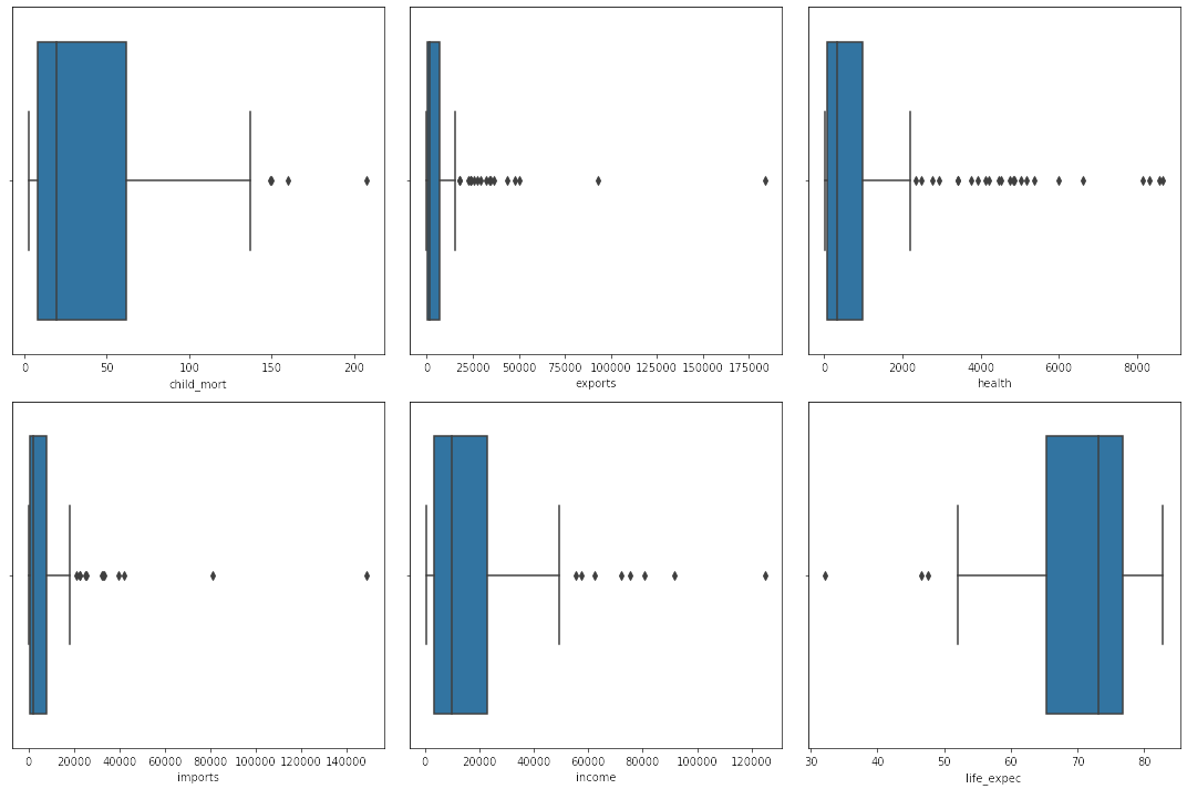 outlier graph.png