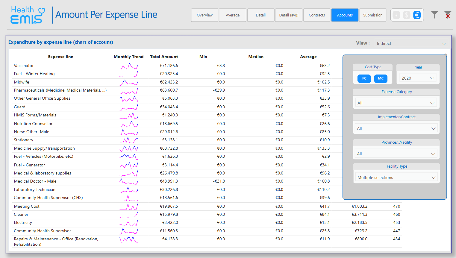 Amount per Expense Line.png