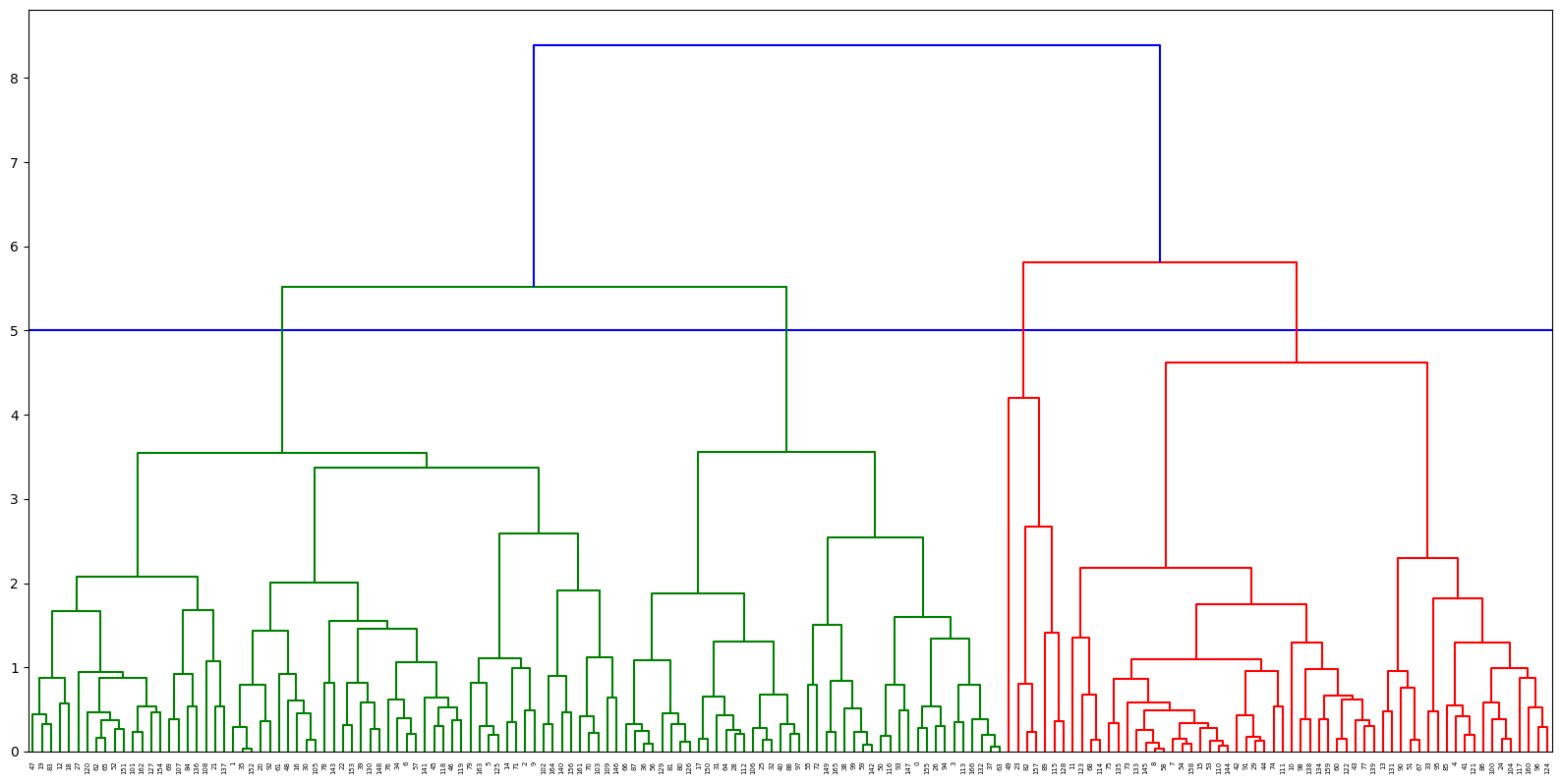 pca heierarchy.png